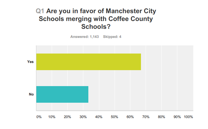 School Merger Meeting Is Thursday— Unscientific Survey Says People Are In Favor