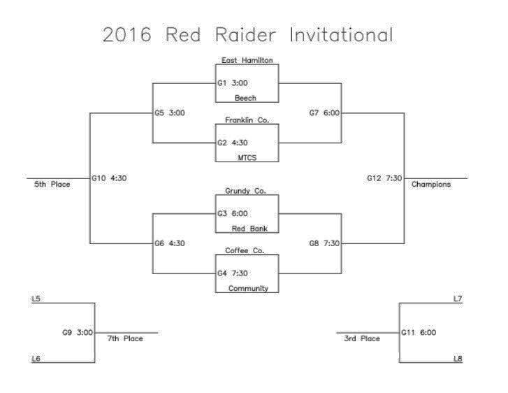 Red Raider Basketball Invitational Begins on Monday