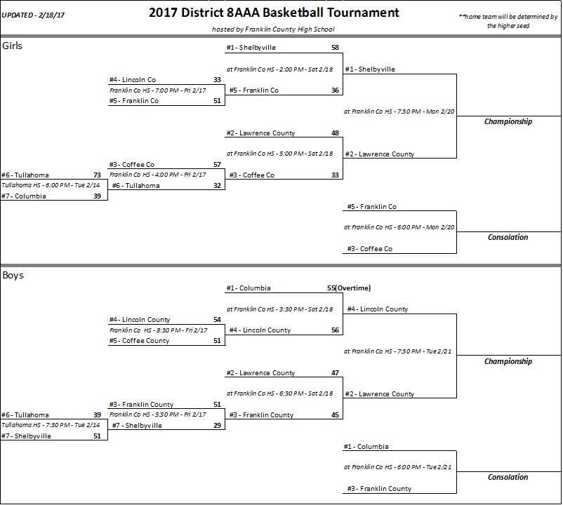 Lady Raider Basketball Drops District Semifinal on Saturday; to play Consolation Game on Monday