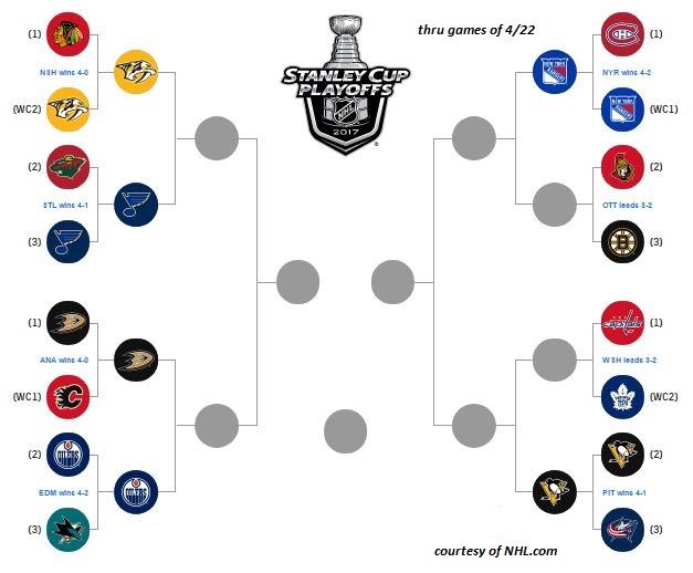Instant Analysis: Preds, Blues Clash in Round Two