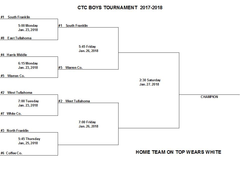 CCMS Basketball Continues in CTC Tournament