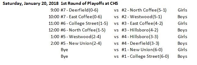Coffee County Elementary League Postseason Tournament to Start Saturday