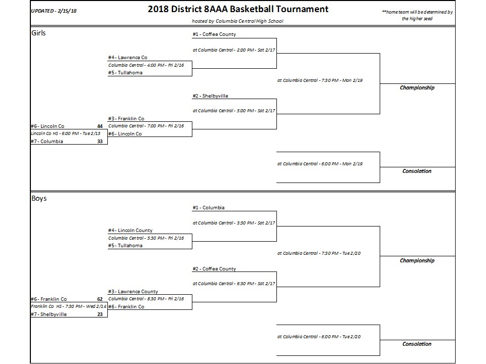Coffee County Opens District Tournament Play on Saturday