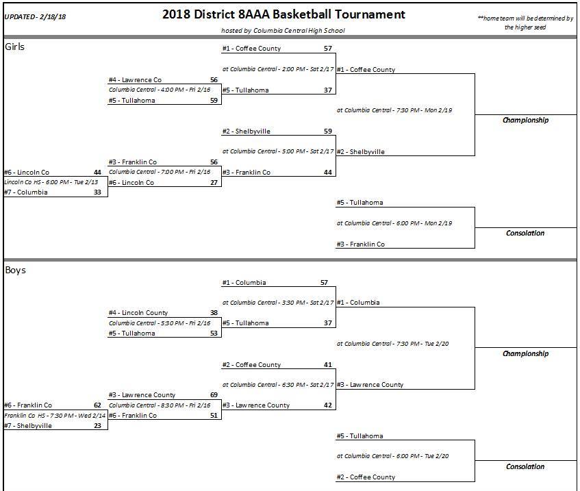 Red Raider Basketball Falls in Semifinal Heartbreaker