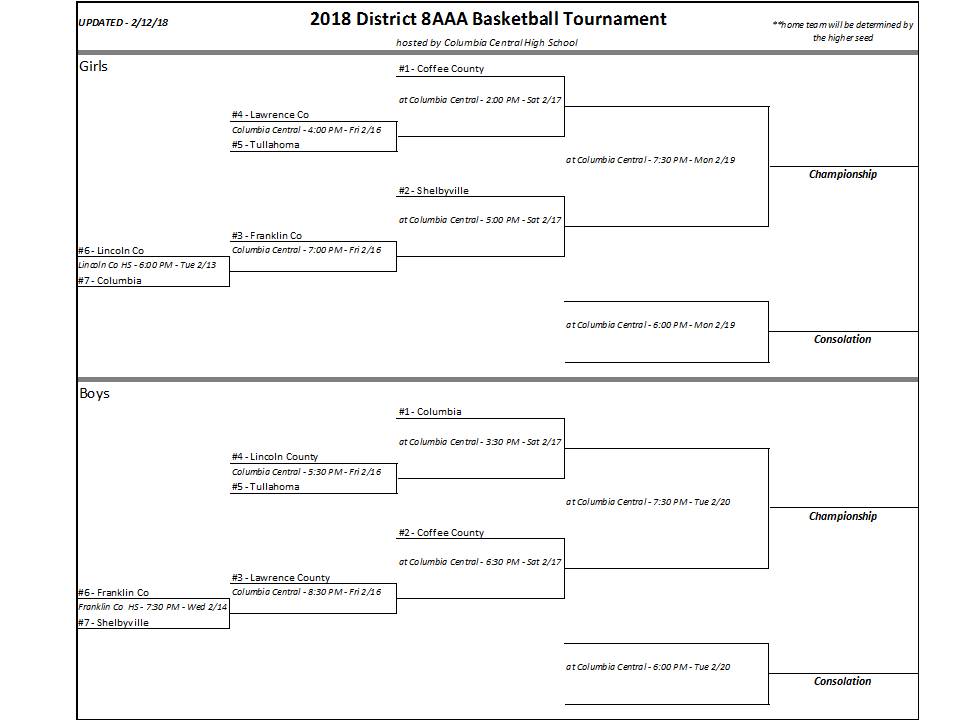 Coffee County Basketball Teams Open District Tournament on Saturday on Thunder Radio