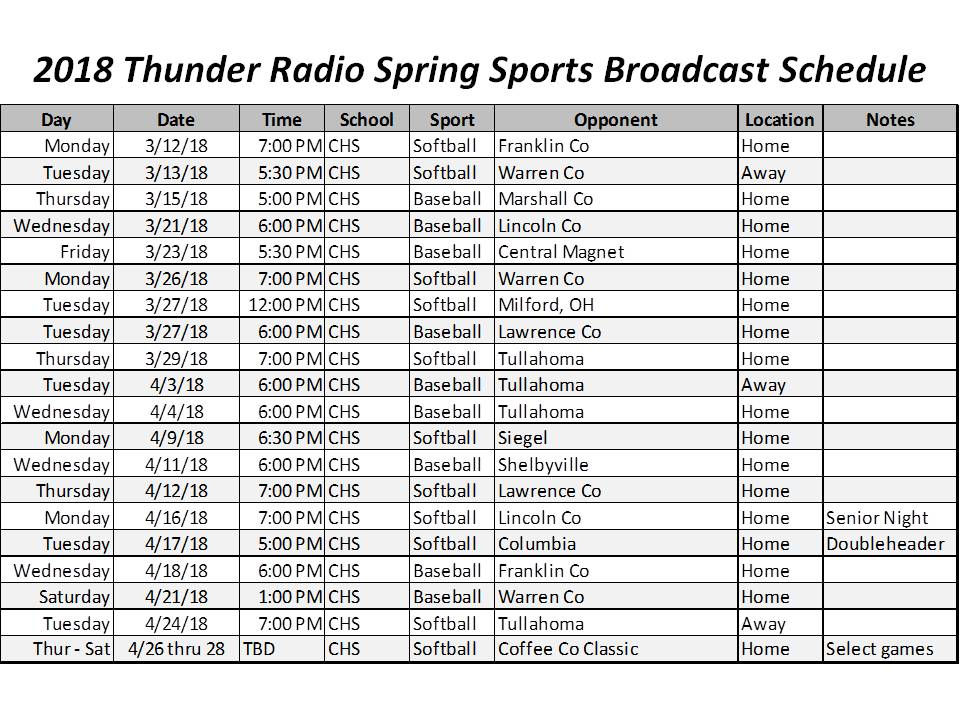 Thunder Radio Announces Broadcast Schedule for Spring Sports