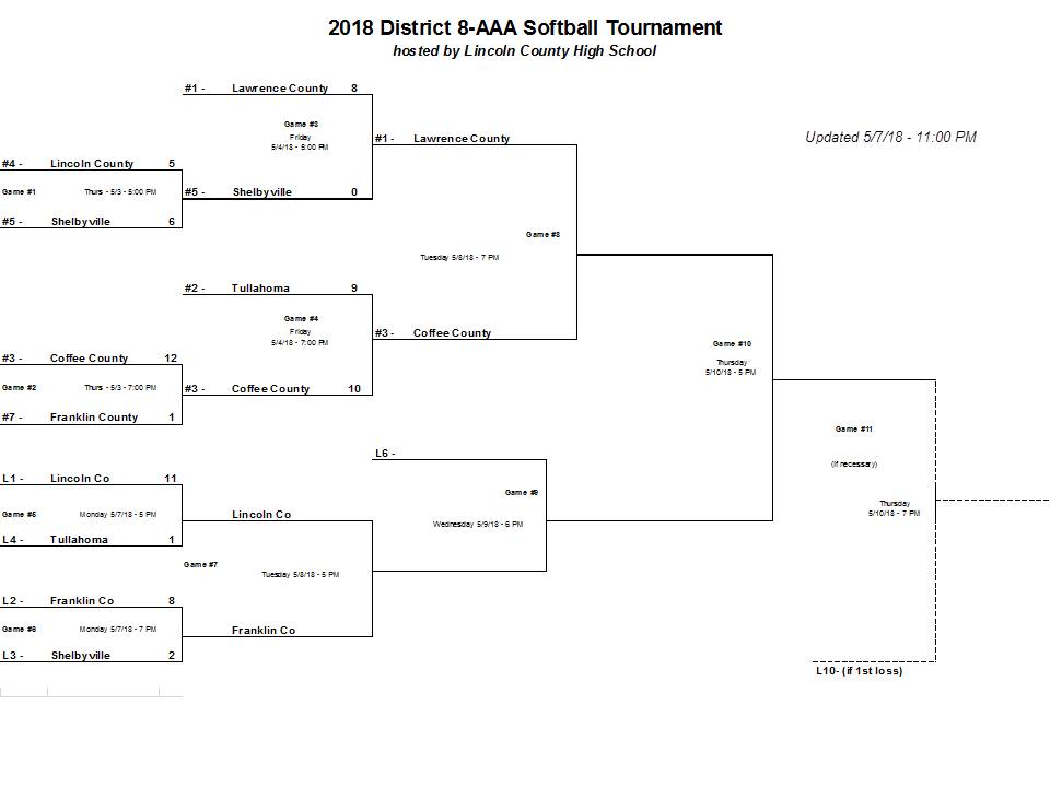 CHS Softball to Air Tonight