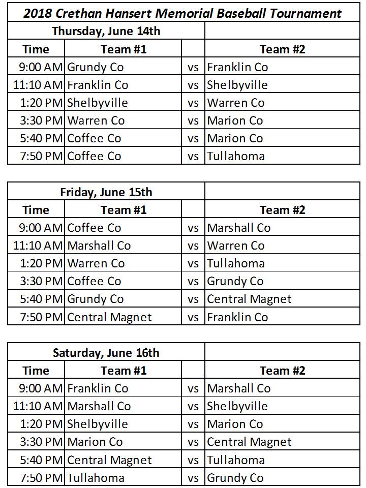 2018 Crethan Hansert Baseball Tournament Schedule Released