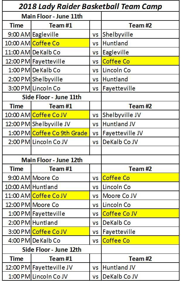 CHS Basketball Teams in Camp Action on Monday