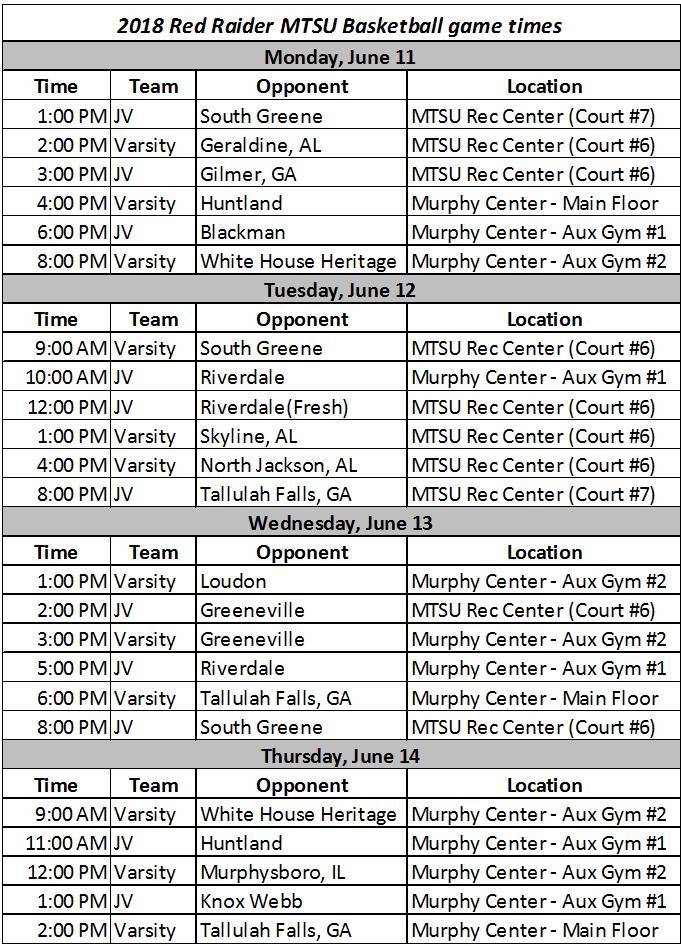 Red Raider Basketball Opens Up Strong at MTSU Camp on Monday