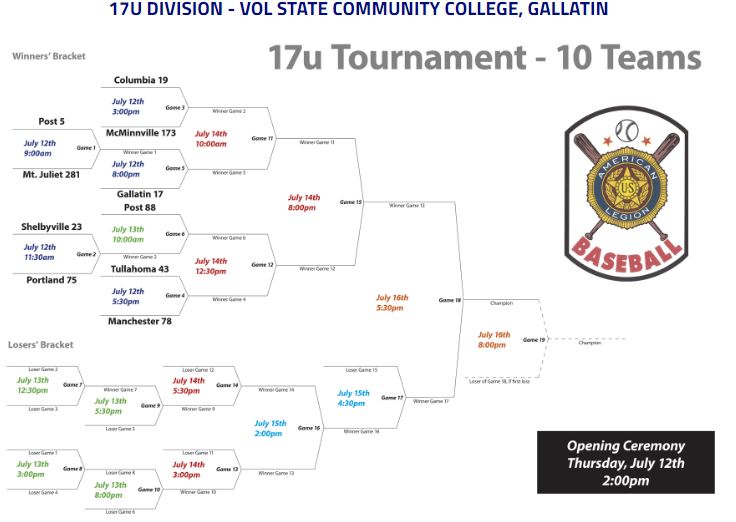 Manchester American Legion Baseball Teams Begin State Tournament Play on Thursday
