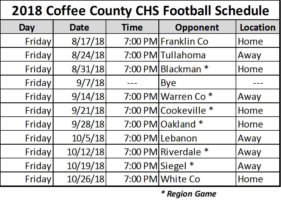 CHS Football Opens Fall Practice in Full Pads