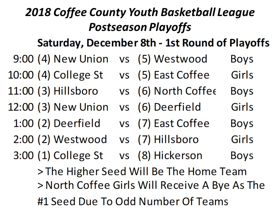 Coffee County Elementary League Basketball Tournament to Begin Saturday