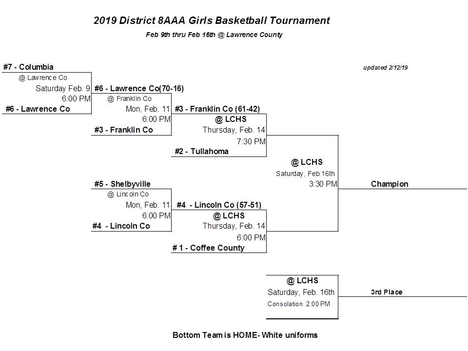 Coffee County Basketball District Tournament Pairings Set