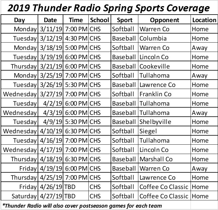 Thunder Radio’s Spring Baseball/Softball Schedule is Announced
