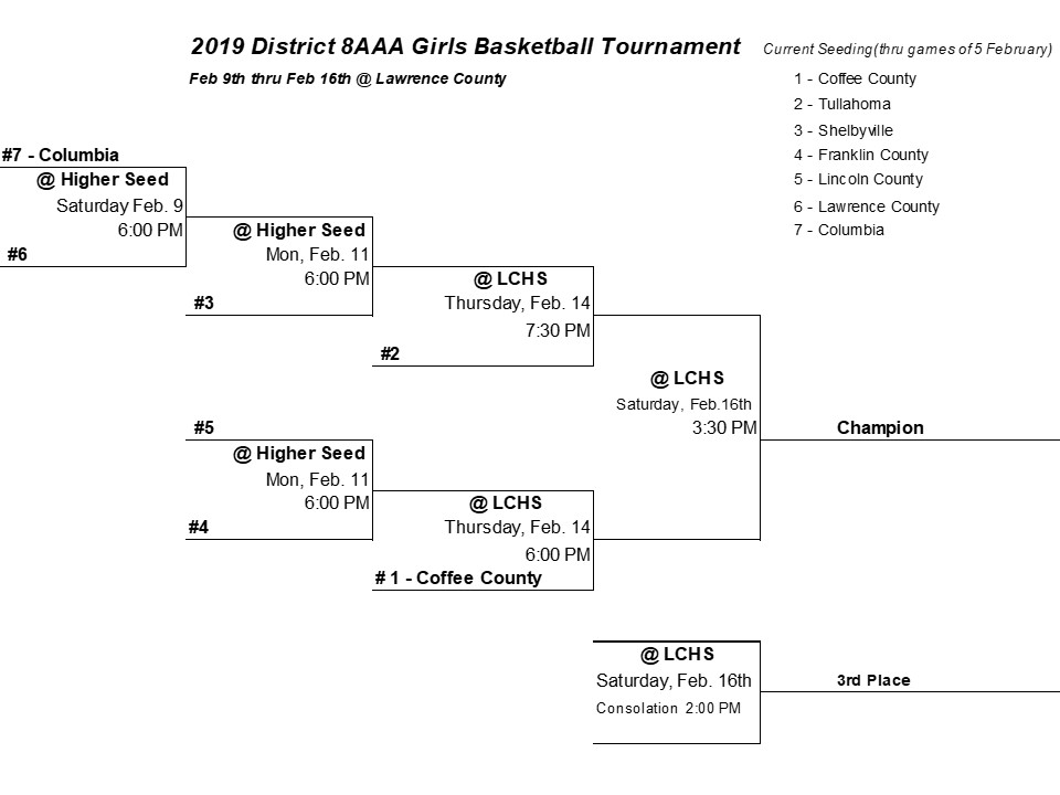 High School Basketball Regular Season Winds Up on Thursday Night