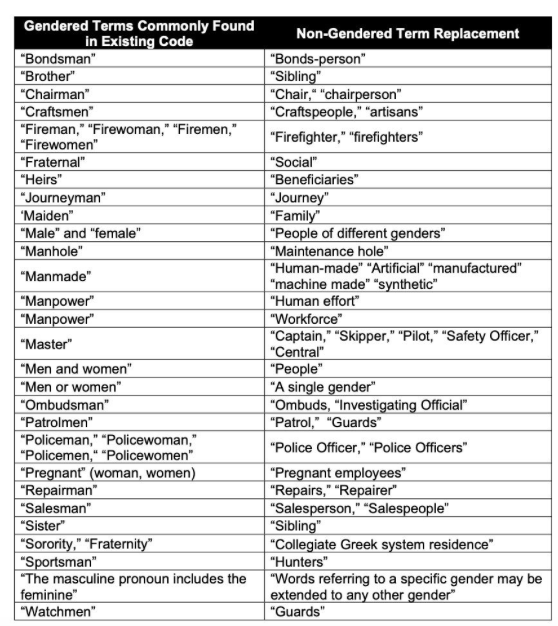 Interesting new pronouns to be used in Berkeley, Calif.