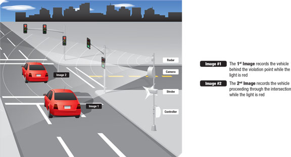 Tennessee rep wants to ban traffic cameras
