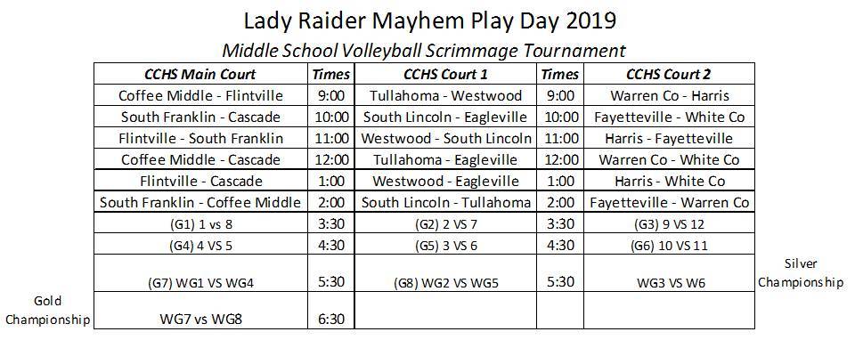 Coffee Middle and Westwood Middle Volleyball Compete at CHS on Saturday