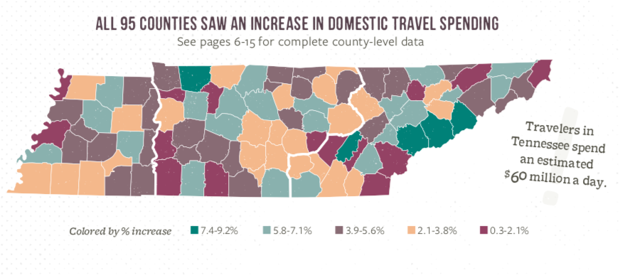 Tourism spending tops $100 million in Coffee County, report states