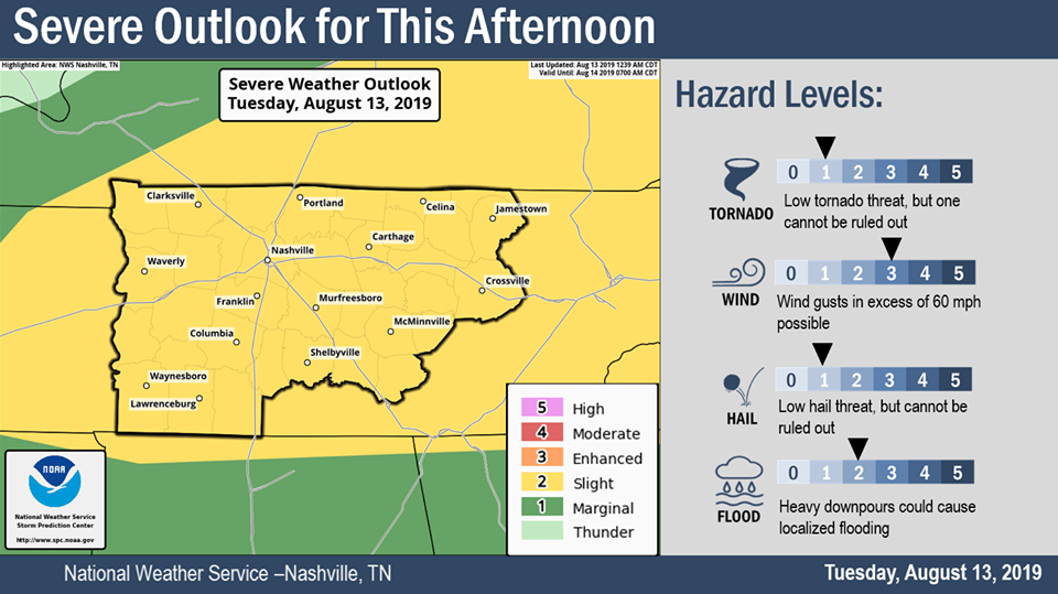 Severe weather possible Tuesday afternoon