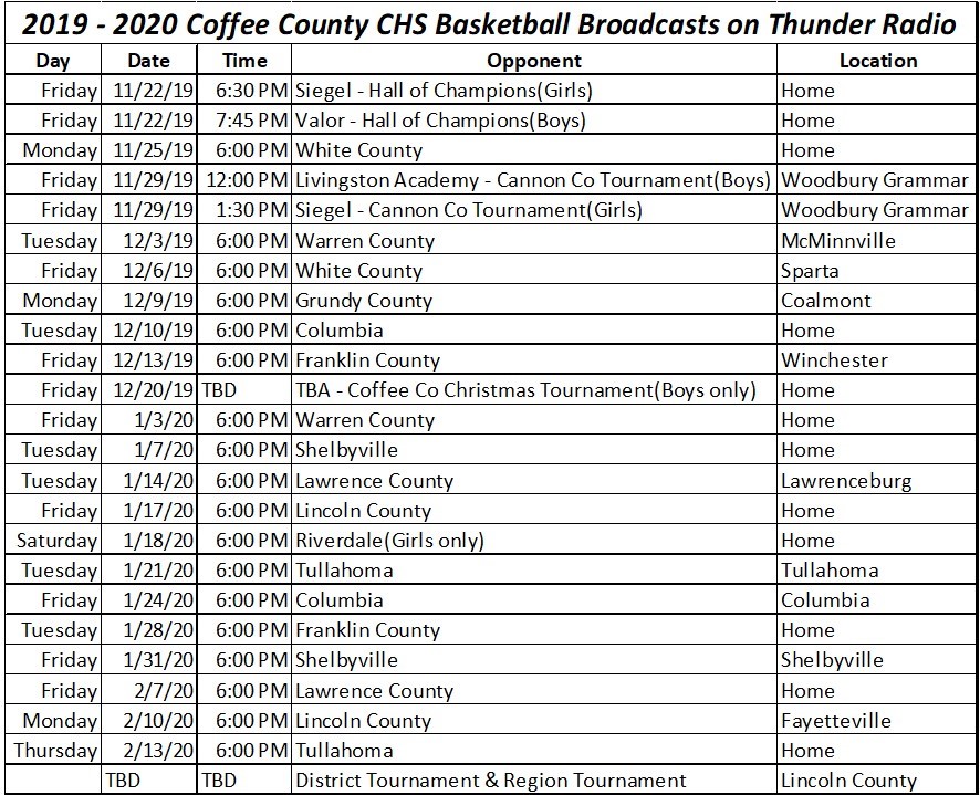 Coffee County CHS Basketball Tips Off on Thunder Radio Tonight!!!