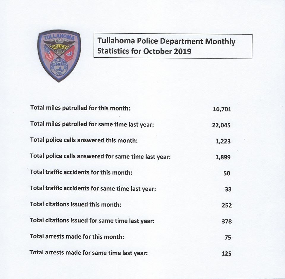 TPD releases October statistics