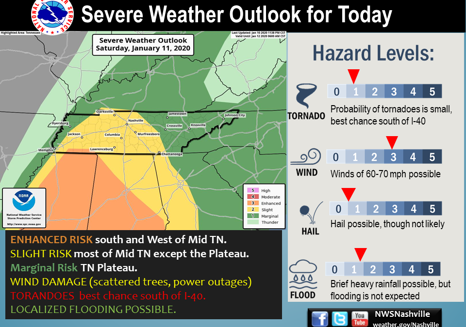 Coffee County faces severe weather risk Saturday; tornado watch issued