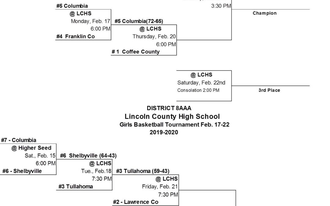 Updated District 8AAA Basketball Tournament Bracket