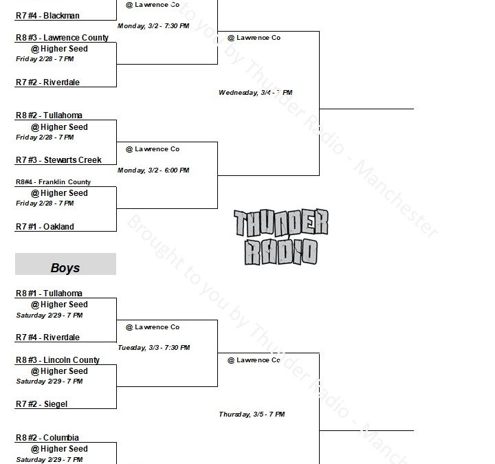 Coffee County Basketball’s Region Opponents Decided