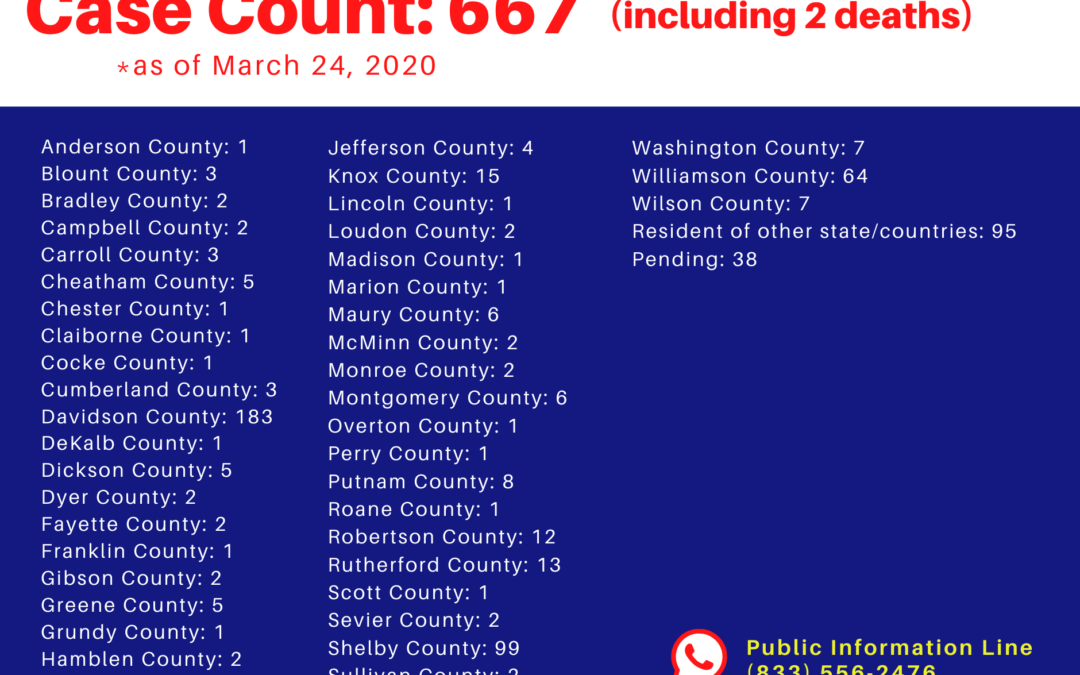 Update on COVID-19 cases in Tennessee