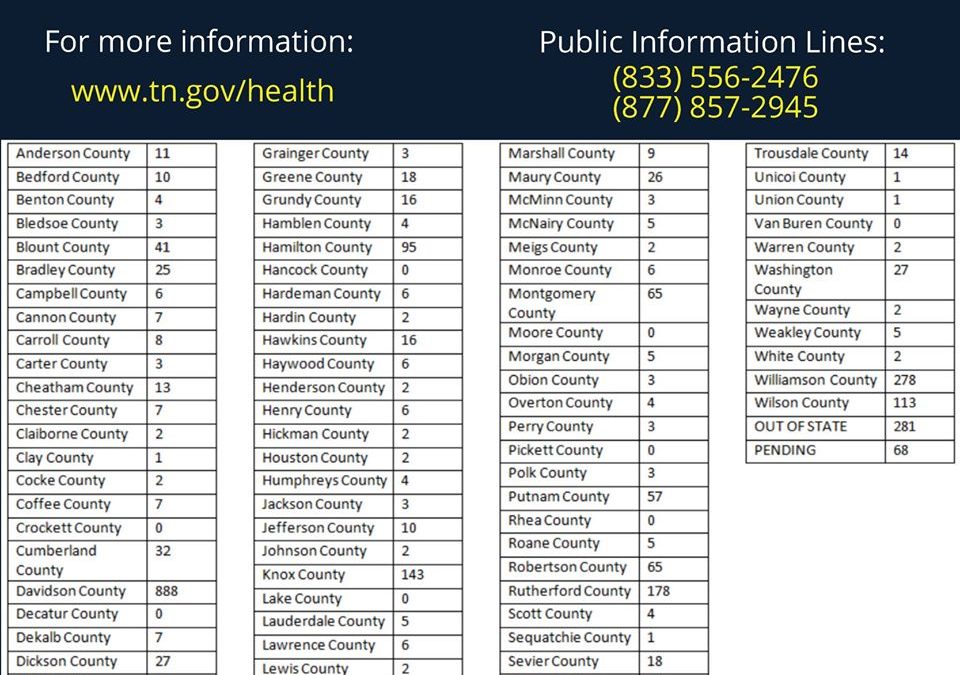 COVID-19 cases remain steady at 7 in Coffee County