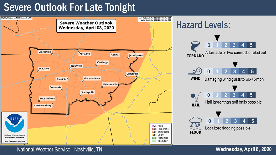 Coffee County under enhanced risk of severe weather tonight