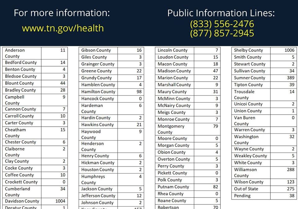 COVID-19 cases up to 10 in Coffee County