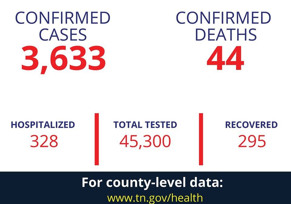 Now 5 COVID cases in Coffee County; AEDC makes operations adjustments