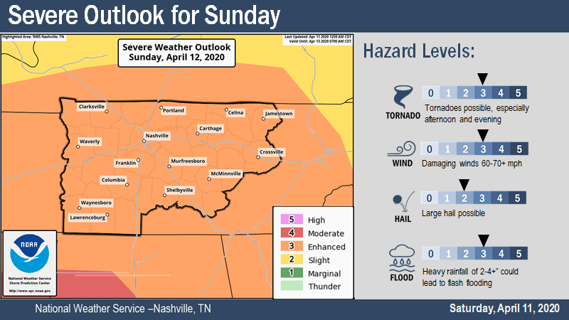 BREAKING: Coffee County upgraded to moderate risk of severe weather
