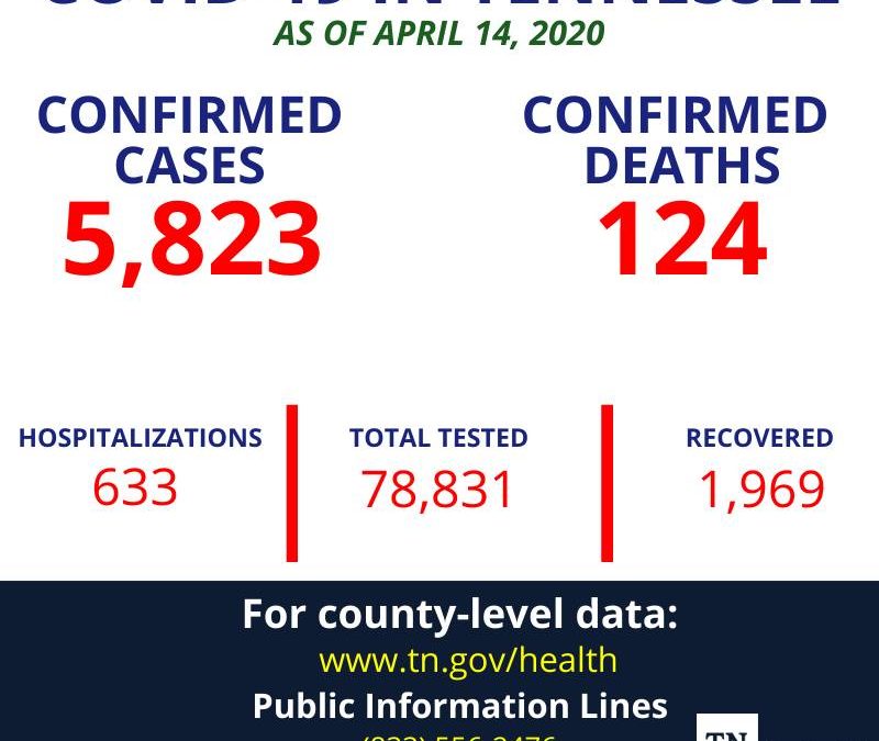 Coffee County COVID-19 cases now at 12