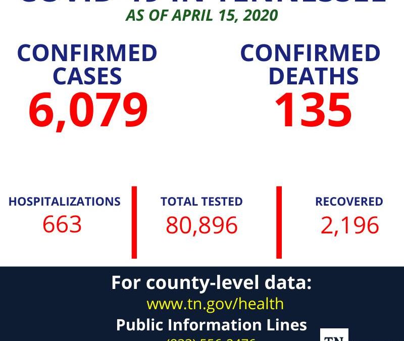 Coffee County COVID cases up to 13