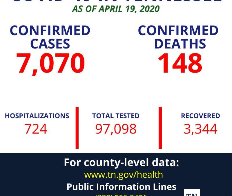 Coffee County COVID-19 cases reach 20