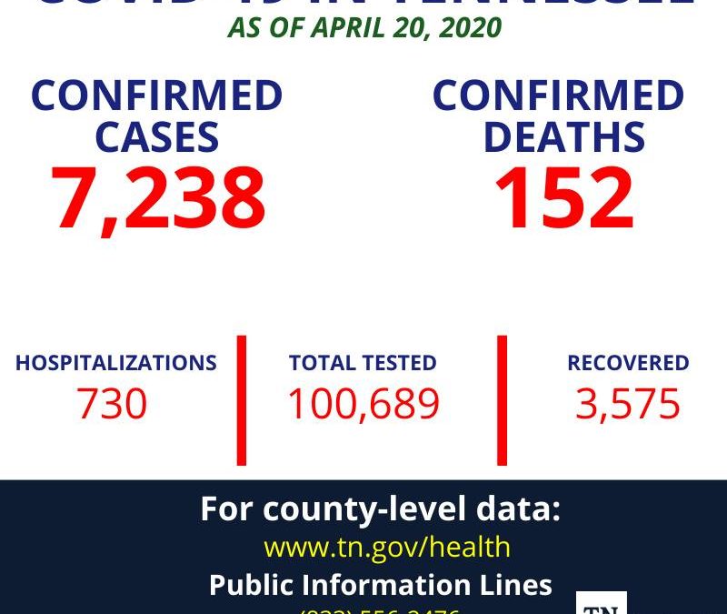 Over 500 tested for COVID-19 during Sunday testing in Coffee County