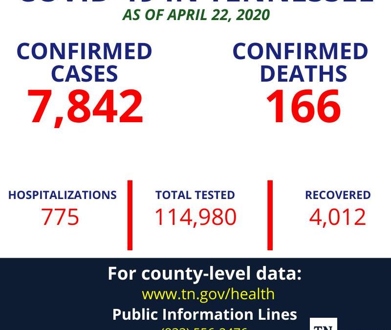 COVID-19 cases in Coffee County at 23; active cases at 14