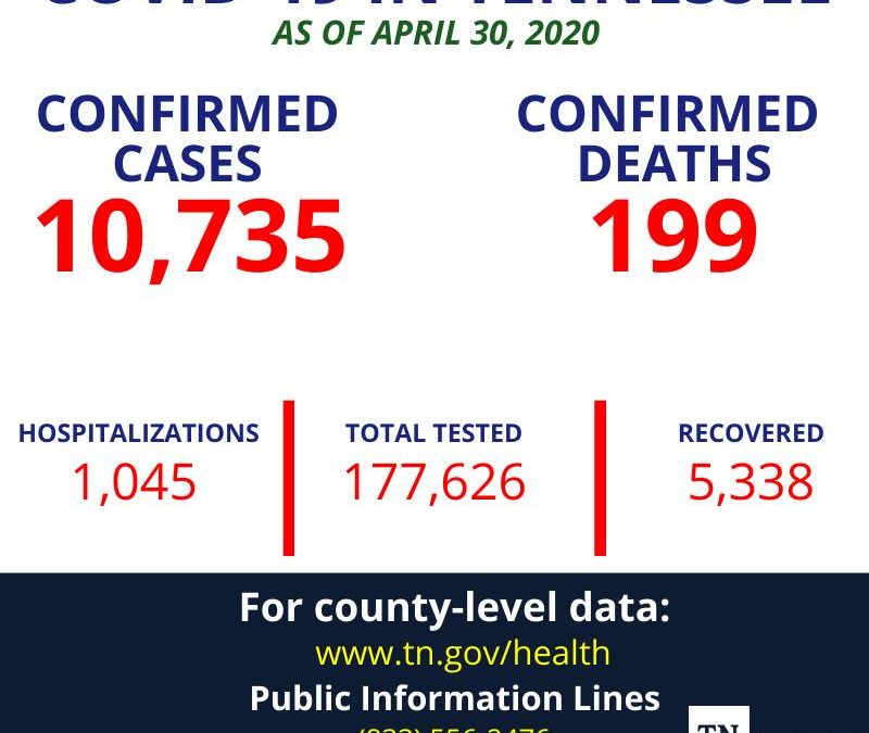 Active COVID-19 cases in Coffee County drop to 20