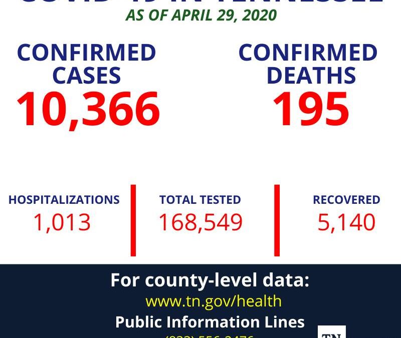 Coffee County active cases of COVID-19 drops to 21