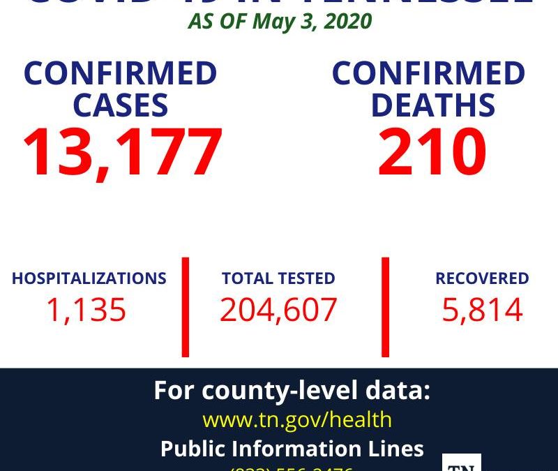 Updated COVID-19 numbers for today