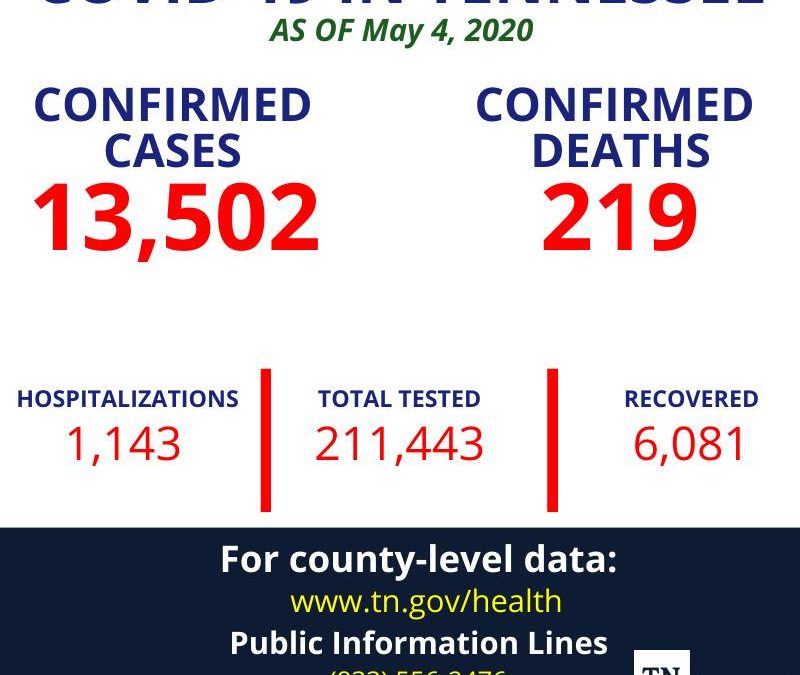 Active COVID-19 cases in Coffee County at 25