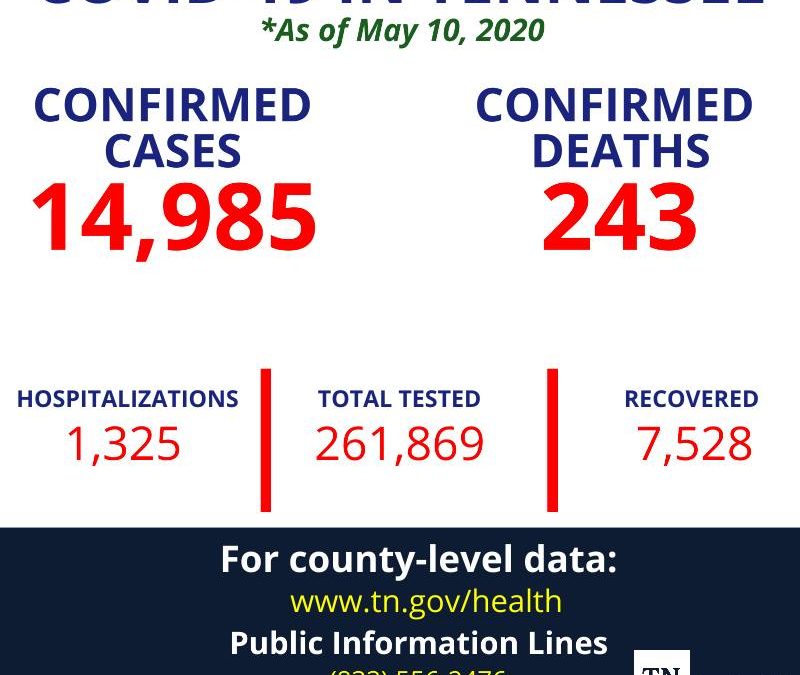 COVID-19 WEEKEND UPDATE: Active cases up, percentage of positive tests down