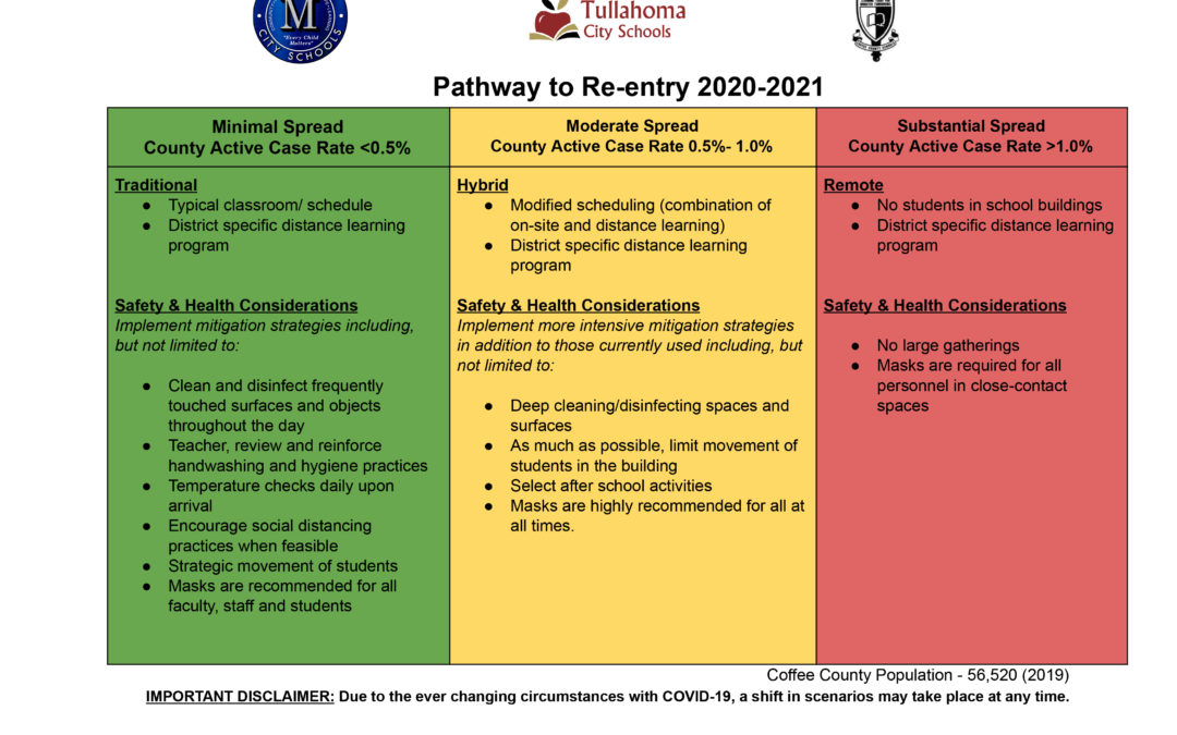 Schools announce each district to go away from ‘pathway to re-entry’ plan, make decisions based on local data