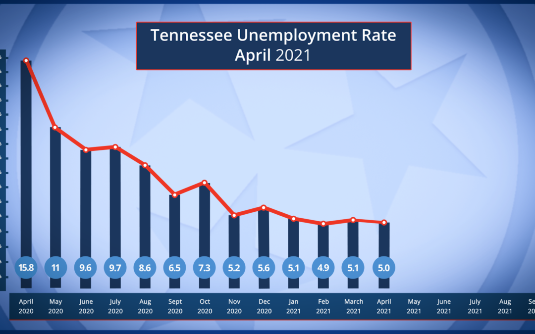 Tennessee unemployment rate, April 2021