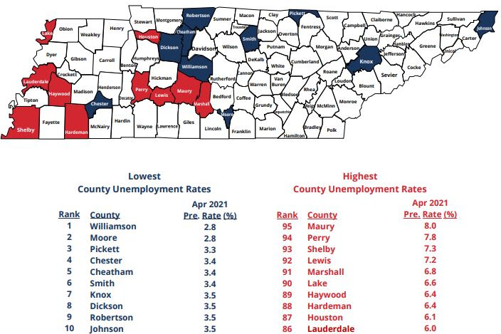 Unemployment down across the state in April