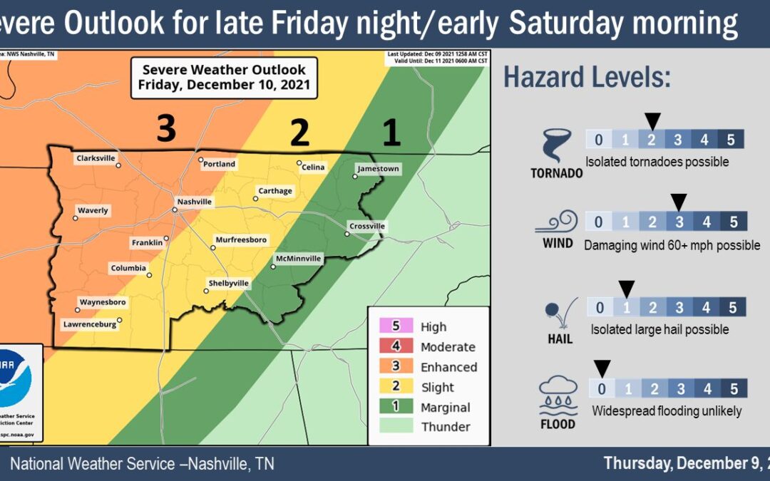 NWS: Severe storms possible Friday night, Saturday morning